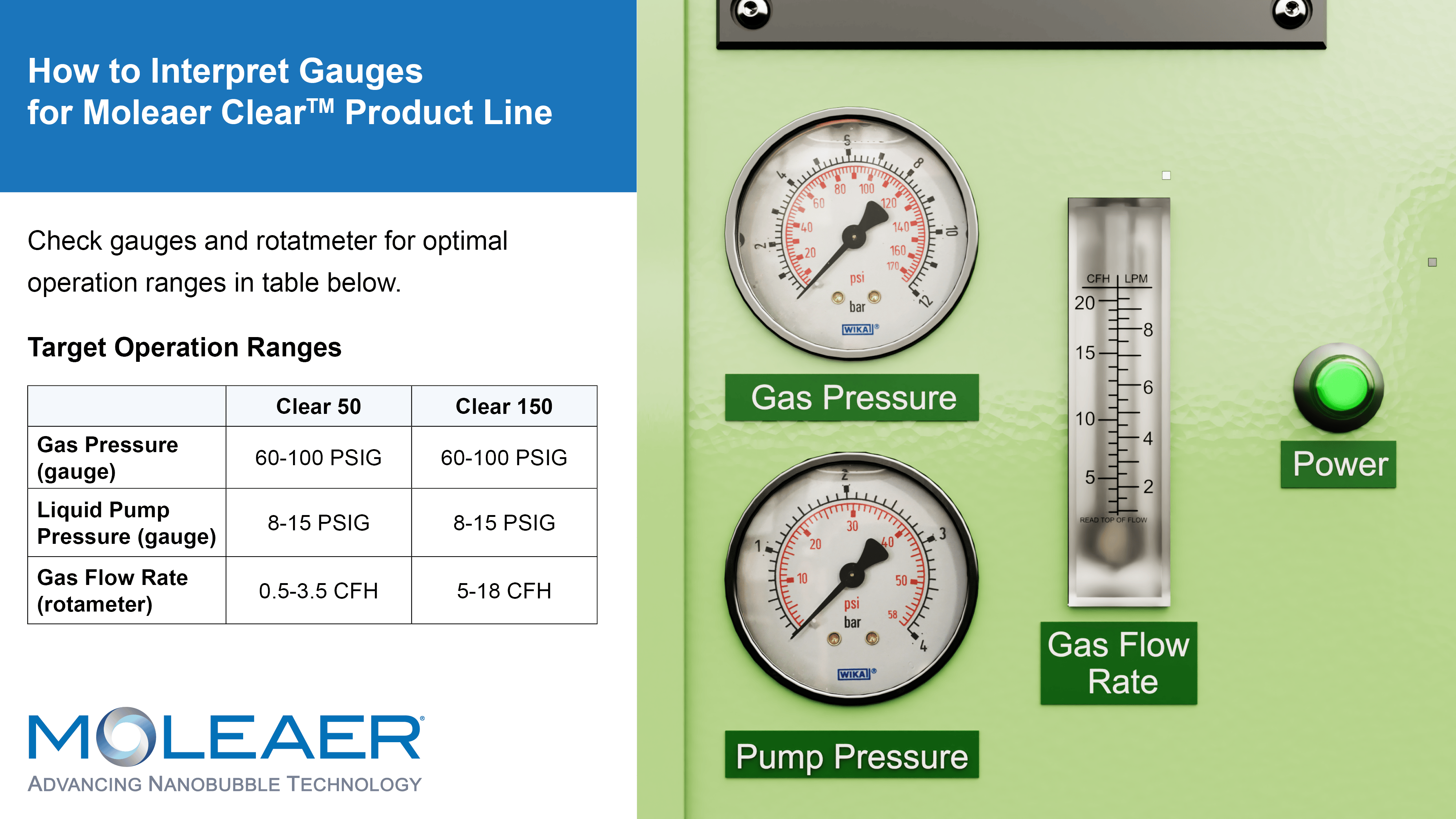 How to interpret gauges - Clear