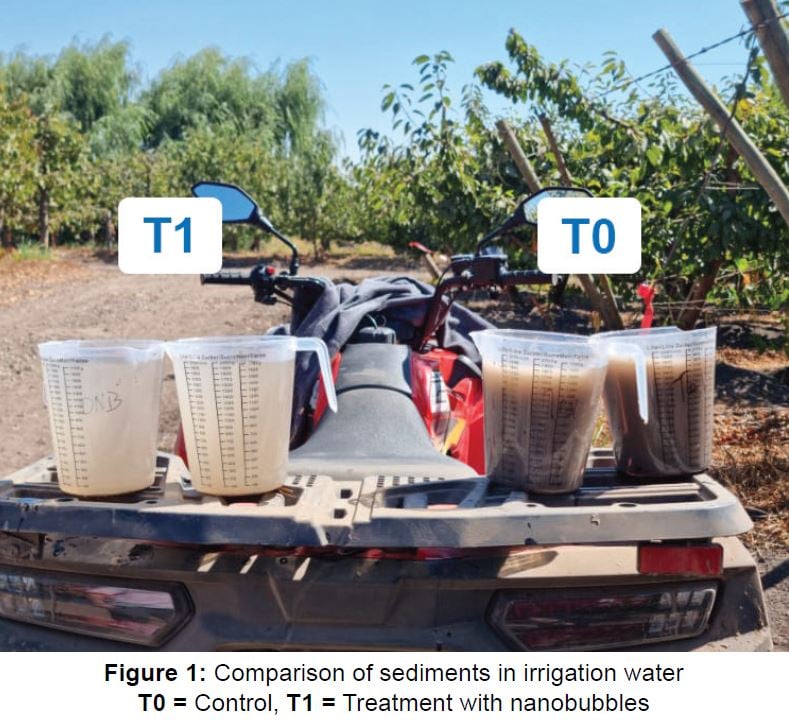 Sediment in Water at Cherry Orchard