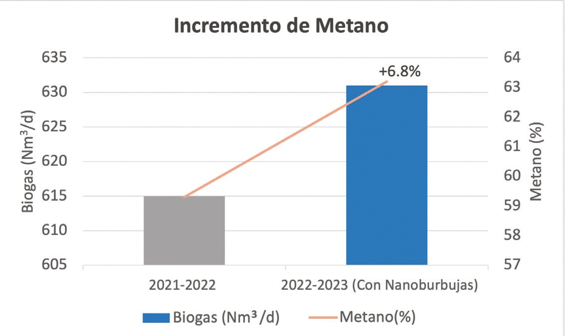 Stavnsholt-incremento-de-metano