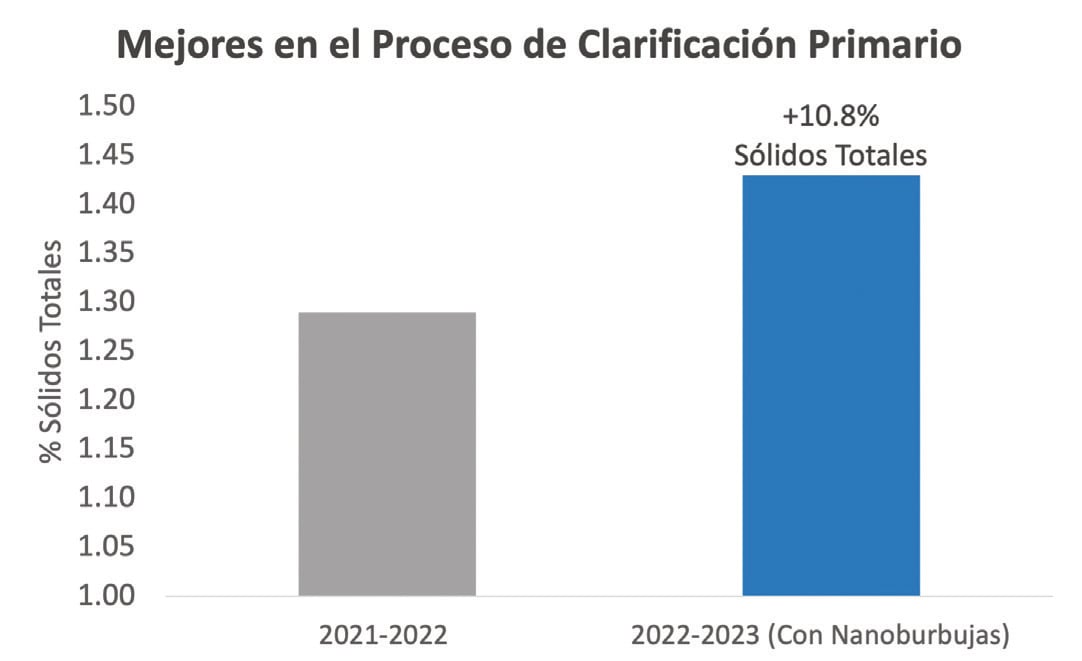 Stavnsholt-proceso-de-clarificacion-primario