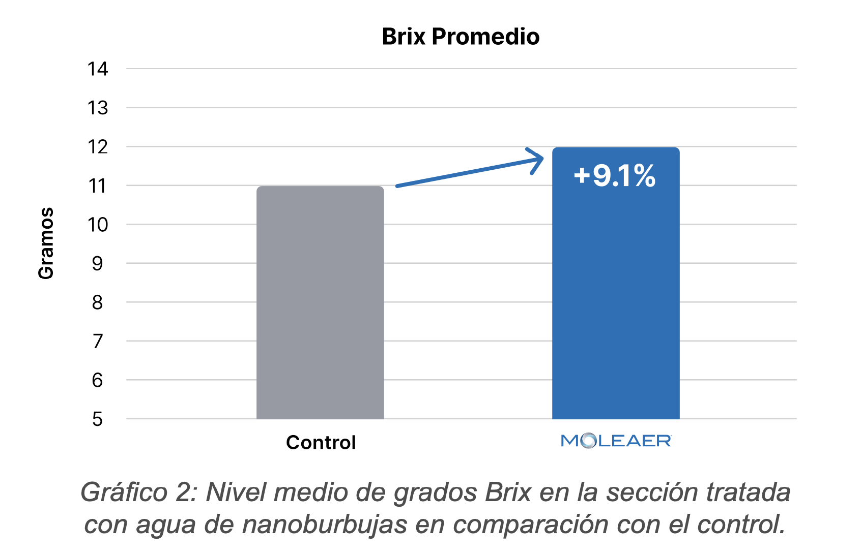 brix-promedio