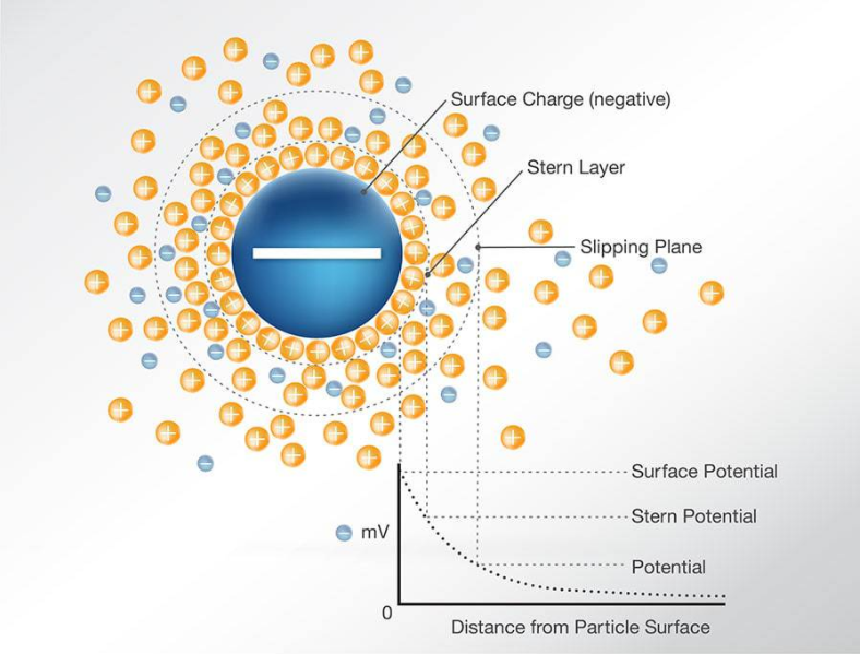 What Are Nanobubbles? | Moleaer